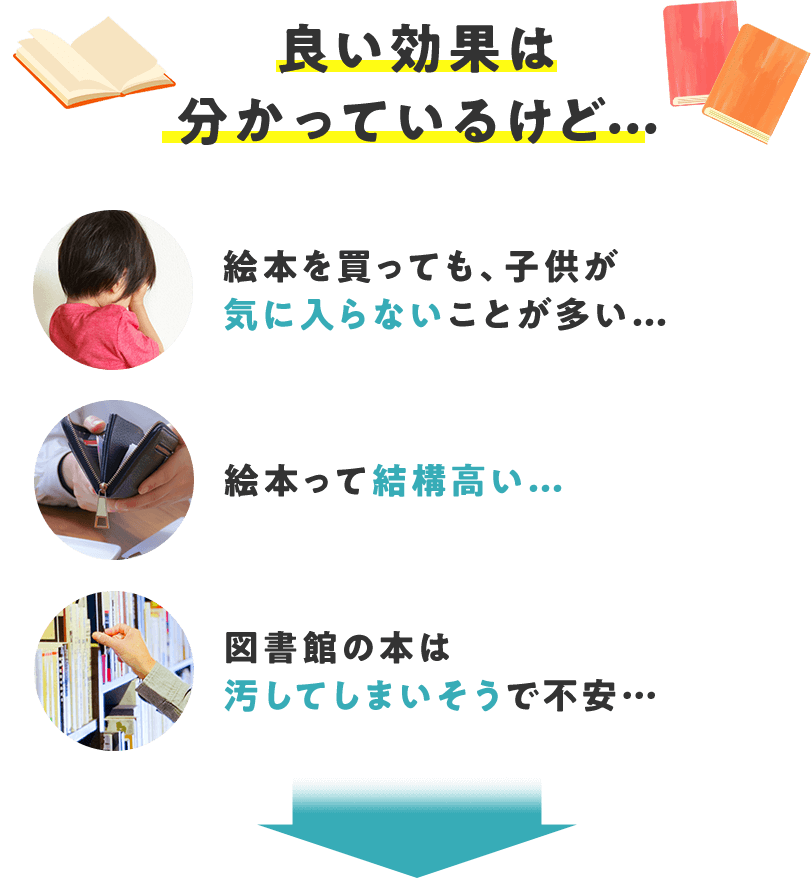 良い効果は分かっているけど・・・ 絵本を買っても、子供が気に入らないことが多い・・・　絵本って結構高い・・・　図書館の本は汚してしまいそうで不安・・・